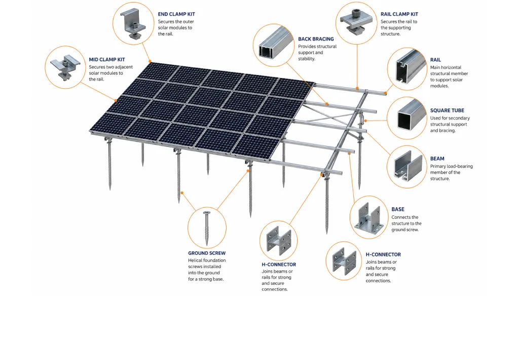 Solar Mounting Components