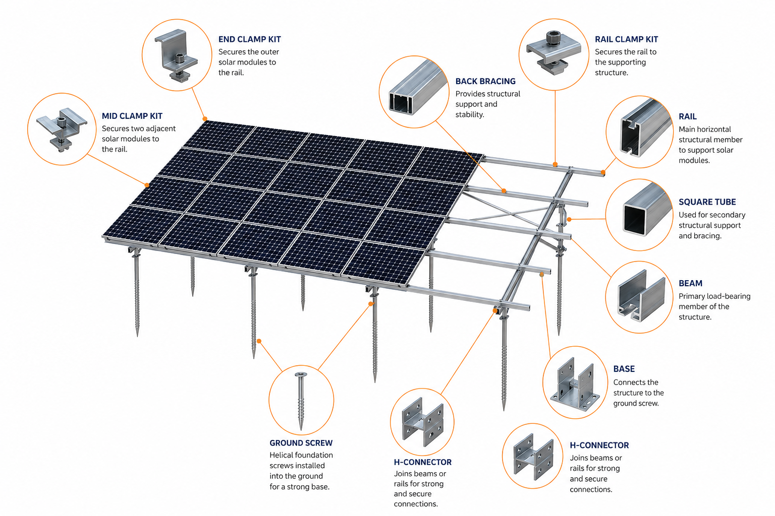 Structural components